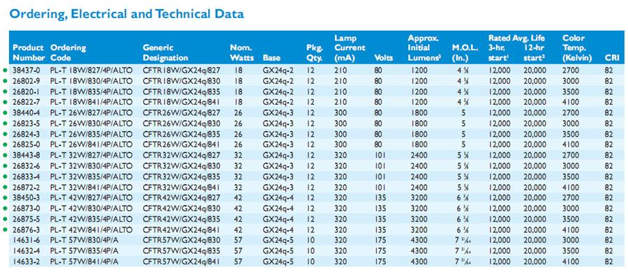 CFL_8_PLT_4pin_tab.jpg